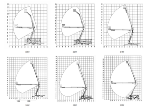 Lemax גבוהה high-קצה גבוהה מרוח אדם אחד טלסקופי בום מעלית - Product Image 6