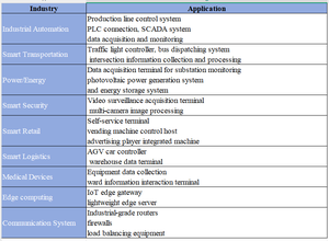 El chasis industrial ECSUU es compatible con Intel Tiger Lake de 11. ª generación, 2. ª, 2. ª generación, 2. ª, 2. ª generación, 2. ª, 2. ª generación, 2. ª, 32GB de RAM, sistema operativo Linux, expansión SATA - Product Image 3