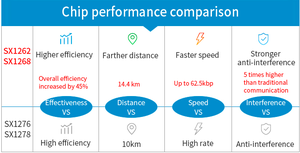 Ebyte ODM E90-DTU(900SL22) Hot 868MHz 915MHz 22dBm RS232 RS485 Auto Relay RSSI SX1262 LoRa Modem - Product Image 5