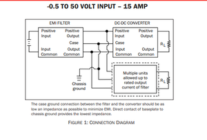 ตัวกรองสัญญาณรบกวน FMCE-1528 สำหรับอินพุต EMI 28 โวลต์ - 15 แอมป์ - Product Image 5