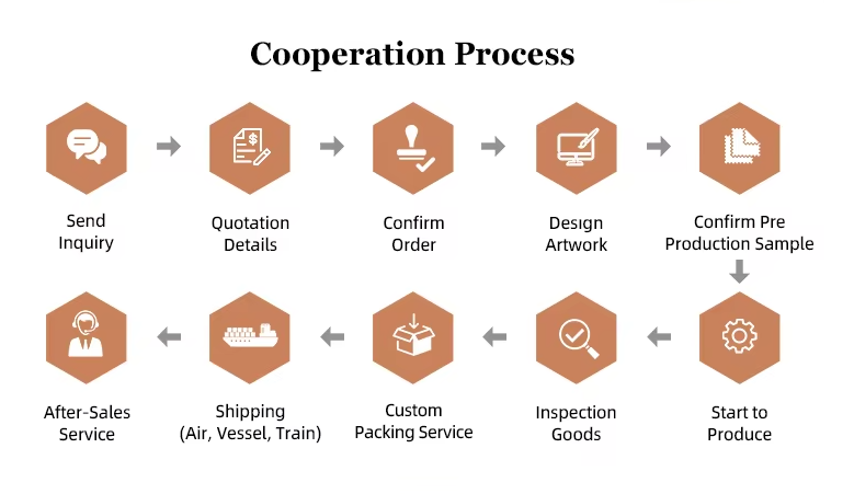 Numéro de note de commande Couleur