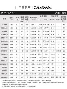 Daiw <span class=keywords><strong>TATULA</strong></span> XT haute qualité 198cm 2 sections matériau carbone filature coulée <span class=keywords><strong>canne</strong></span> à pêche EVA poignée rapide carpe lente - Product Image 4
