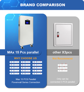 Batterie solaire mobile verticale de haute qualité 10KWH 200Ah Lifepo4 51.2V Bon prix - Product Image 4