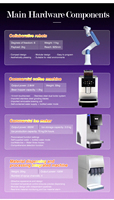 Robot barista automatique intelligent multifonctionnel pour le service du café