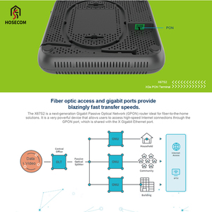 อุปกรณ์ไฟเบอร์ออปติก Hoseocm 1GE + 1 * 2.5GE + 1Voice แบบมีสายดาวน์สตรีมไร้สาย 10Gbps XGSPON ONU ONT - Product Image 5