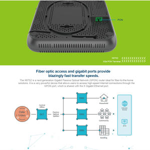 Dispositivo de Acceso a Internet de Alta Velocidad ONU XGSpon 1GE+1*10GE+1RJ11 - Product Image 5