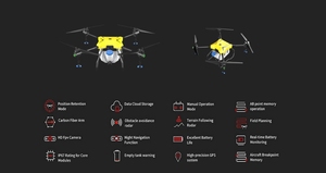 Venta Directa de Fábrica en China, Dron Agrícola de Bajo Precio y Alta Calidad para Fumigación de Pesticidas, Pulverizador de Gránulos Agrícolas - Product Image 2