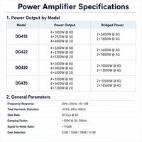 4 Kanal 14000W Profesyonel Sınıf D Güç Amplifikatörü, PFC Yüksek Güçlü GaN Ses Amplifikatörü ile Subwoofer Sahne Ses Sistemi DJ Kulübü için