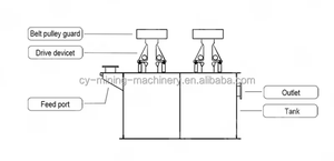 डबल इम्पेलर लीचिंग टैंक गोल्ड साइनाइड लीचिंग टैंक गोल्ड लिथियम अयस्क vat लीचिंग टैंक कीमत - Product Image 6