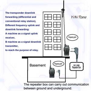 Yinitone RC-308 k/M cổng hai chiều đài phát thanh Repeater cho Motorola Baofeng UV5R BF888S kenwod tyt Vertex Walkie Talkie tiếp sức hộp - Product Image 6