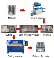 Usine meilleur prix petite machine de formage sous vide en plastique automatique pour plateau d'oeufs boîte de récipient de nourriture adaptée à l'usine de plateau d'oeufs