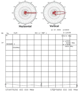 Antena de rejilla direccional de 5.8GHz 802.11a/b/g/n/ac con ganancia de 24dBi, conector N-hembra, enlace inalámbrico AV para RC, no compatible con 5GHz ni 5.8GHz, parabólica - Product Image 1