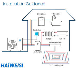 Inverter DC 10KW 12KW 16KW 20KW -25 R32 A+++ WIFI Solaire Extérieur Hôtel Chauffage Refroidissement Monobloc Air-Eau - Product Image 4