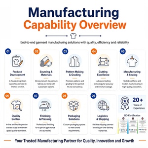 เสื้อนักเรียนหญิงสีขาวผ้าฝ้ายขายส่ง ดีไซน์จีบระบาย คอปกปีเตอร์แพน ชุดคอสตูม เสื้อนักเรียน ผู้จำหน่าย - Product Image 6