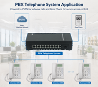 Telepon Sistem interkom nirkabel untuk aplikasi kantor seri MS PABX harga pabrik
