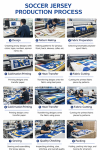 Servizio di Maglie da Calcio 2026: Set di Uniformi Personalizzate di Alta Qualità, Fornitura Diretta dalla Fabbrica <span class=keywords><strong>per</strong></span> Abbigliamento Calcistico Personalizzato <span class=keywords><strong>per</strong></span> Squadre - Product Image 5