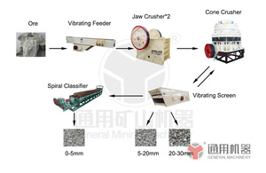<span class=keywords><strong>PY</strong></span> loạt mang máy nghiền hình nón, phòng thí nghiệm Máy Nghiền hình nón - Product Image 6