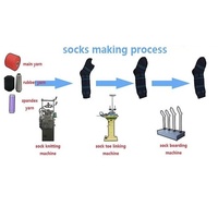 Machine à tricoter les chaussettes Bislandtex à grande vitesse de machine de fabrication de chaussettes automatique à cylindre de 3.75 pouces