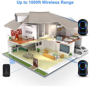<span class=keywords><strong>Sonnette</strong></span> intelligente sans fil pour l'<span class=keywords><strong>extérieur</strong></span>, <span class=keywords><strong>bouton</strong></span> <span class=keywords><strong>étanche</strong></span> avec 1 récepteur, <span class=keywords><strong>sonnette</strong></span> d'appel, prise ca pour la maison/le bureau/la salle de classe - Product Image 6