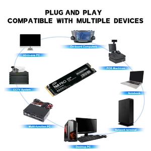 工厂批发价Nvme固态硬盘2280 PCIe Gen4 NVME M.2固态硬盘1tb 512gb 2tb 4tb Disque Dur固态硬盘 - Product Image 3