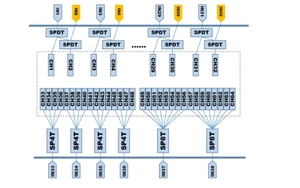 Dc-18GHz công suất cao <span class=keywords><strong>RF</strong></span> chuyển đổi cơ khí chuyển đổi với khả năng tự gắn cho lĩnh vực truyền thông - Product Image 3