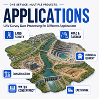Service professionnel de traitement des données de photogrammétrie par drone, orthophoto, DEM, DSM, nuage de points et modélisation 3D
