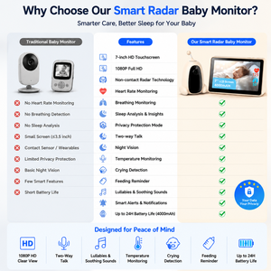 Moniteur <span class=keywords><strong>Bébé</strong></span> Intelligent à Radar IA avec Alerte <span class=keywords><strong>de</strong></span> Sortie et <span class=keywords><strong>de</strong></span> Pleurs, Suivi du Sommeil, Vidéo 1080P 7 Pouces, Moniteur <span class=keywords><strong>de</strong></span> Battements <span class=keywords><strong>de</strong></span> Cœur et <span class=keywords><strong>de</strong></span> Respiration du <span class=keywords><strong>Bébé</strong></span> - Product Image 2