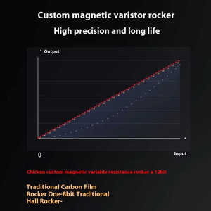 Gamesir Cyclone 2 Gamepad Tri Chế Độ Bluetooth Không Dây Hội Trường Tuyến Tính Hội Đồng Quản Trị Máy Trò Chơi Điều Khiển PC Trò Chơi Với Sạc <span class=keywords><strong>Dock</strong></span> - Product Image 3