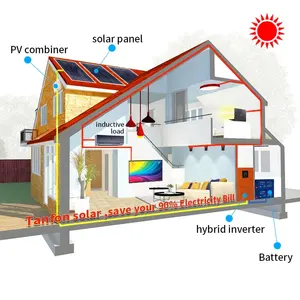 5000瓦5kwp太阳能电池板系统家用太阳能电池板 (经ce认证，获得阳光电源带您的家庭负载，免费电力) 太阳能系统