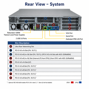 Serveur Ultra 2U Supermicro Sys-620u-tnr, double processeur Xeon, 12 baies NVMe SAS, DDR4, PCIe 4.0, GPU, HPC, centre de données d'entreprise, Sys-620u-tnr - Product Image 4