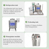 La chaîne de production de yaourt trayant l'équipement de processus complet de productivité élevée à petite échelle font la machine du lait