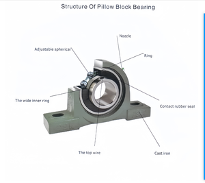 Nhiệm vụ nặng nề ucp316 205 208 gối khối vòng bi với khóa vít rắn gang cơ sở tự sắp xếp gắn vòng bi - Product Image 2