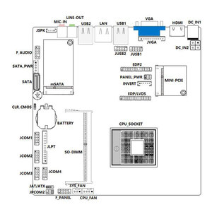 Kiosk Sata + Sata_pwr Msata Intel Gen2 Gen3 Pga989 Mobiele Processors Tdp 35W Edp/Lvds Industriële Embedded Mini-Itx Moederbord - Product Image 4