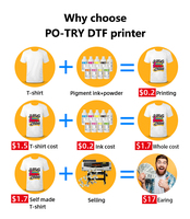Presse à chaud manuelle 40x60CM à pousser/tirer pour vêtements, t-shirts, coques de téléphone, photos sur pierre - Nouveauté