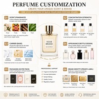 Parfum personnalisé à étiquette privée 50 ml EDP, parfum frais floral fruité boisé, bouchon rond blanc, parfum carré en cadeau