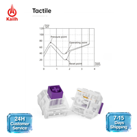 Vente en gros de claviers tactiles Crystal Royal Purple Switch 5 broches, résistants à la poussière et à l'eau (IP56), entièrement transparents