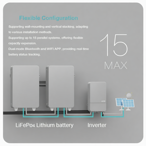 แบตเตอรี่ LiFePO4 11000 รอบการใช้งาน 51.2V ความจุ 5kwh - 16kwh พร้อมระบบป้องกัน IP65 และ BMS ติดตั้งบนผนังแบบ AC - Product Image 4