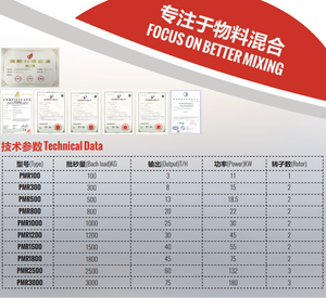 China Professional Industrial Dry Sand and <strong>Cement</strong> <strong>Mixer</strong> Manufacturer 1800kg Capacity Foundry Sand <strong>Mixer</strong> Machine Suppliers - Product Image 2