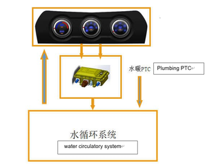 Calentador de Refrigerante de Alto Voltaje NF de 8KW PTC 12V 24V, Calentador Eléctrico de Líquido para Baterías de Autobuses Eléctricos para Vehículos de Nueva Energía - Product Image 4