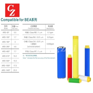 Elemento de Filtro de Aire Comprimido de Alta Eficiencia ARS-610-RA ARS-610-RB ARS-610-RF ARS-610-RM ARS-610-CA para la Serie BEA - Product Image 6