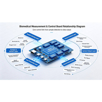 Módulo de Comunicación Ethernet Industrial Multicanal con Interfaces RS232 y RS485
