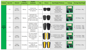<span class=keywords><strong>Espinilleras</strong></span> de Fibra de Carbono 3K OEM Ligeras para Atletas de Fútbol, <span class=keywords><strong>Espinilleras</strong></span> de Fibra de Carbono con Espuma EVA y Logotipo Personalizado - Product Image 2