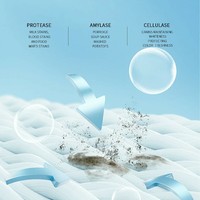 Détergent en gel en capsules très vendu, détergent en microcapsules, gel à lessive 3D, capsules de détergent liquide à lessive