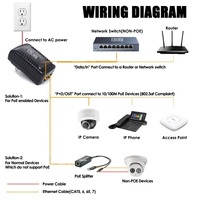 Injecteur/Diviseur PoE Gigabit USB-C Actif IEEE802.3af 10/100/1000 Mbps 48V vers 5V 3A pour Raspberry Pi et Tablettes