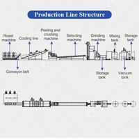 Ligne de production de fabrication à grande échelle de tahini de sésame, de beurre de cacahuètes, de noix, de petites machines à noisettes