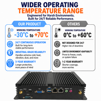 Mini PC Industrial Sin Ventilador Intel N100, HDMI2.0, DC 12V, Intel I226-V 2.5GbE LAN, M.2 2280 NVME, SATA3.0
