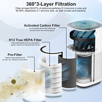 Levoit Core 600s, Filter karbon aktif 3 dalam 1 efisiensi tinggi True HEPA H13 untuk penggunaan rumah tangga