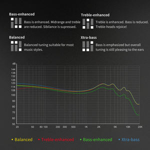 Наушники TRN MT1 MAX внутриканальные, с двойным магнитным динамическим драйвером, проводные, с переключателем настройки, шумоподавлением, <span class=keywords><strong>HIFI</strong></span>, с усиленными басами - Product Image 6