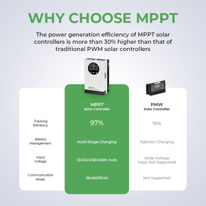 Controlador <span class=keywords><strong>Solar</strong></span> Inteligente MPPT de 80A para Sistemas de Baterías de Litio 12V/24V/48V - Product Image 4