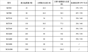 משאית מנוף ניידת כבדה <span class=keywords><strong>XCMG</strong></span> משומשת 25 טון 50 טון 80 טון 100 טון 130 טון כושר הרמה מקסימלי 50.5 מטר למנוע - Product Image 6